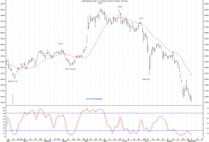 Hang Seng día 8 de septiembre de 2015