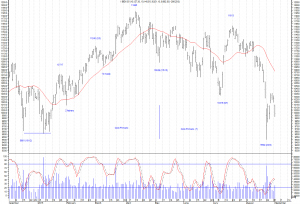 IBEX 35 septiembre día 2 de 2015