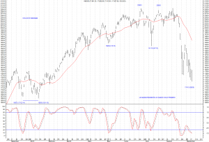 NIKKEI septiembre día 9 de 2015