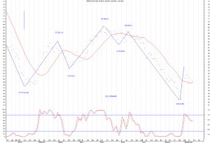 petroleo BRENT día 14 de septiembre de 2015