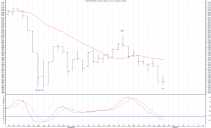 sp 500 día1