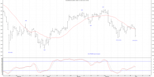 EURO STOXX 50 día 5  de enero de 2016