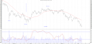 IBEX 35 enero día 12 de  2015