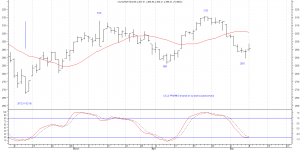 euro stoxx 50 mayo día 10 de 2016